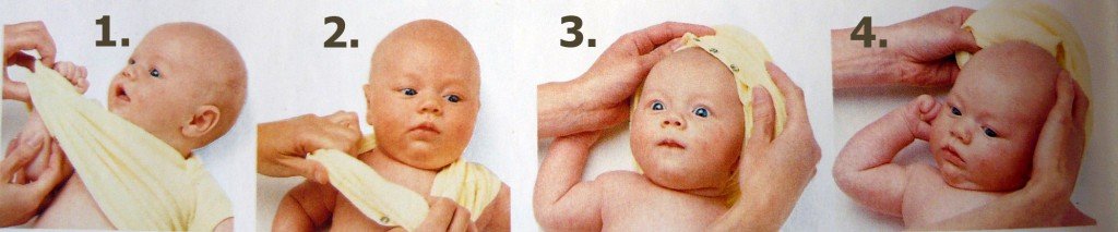 A babavetkőztetés sorrendje (forrás: Elizabeth Fenwick: A kismamák nagykönyve)