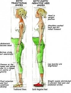 Negatív sarkú cipő Kismamáknak